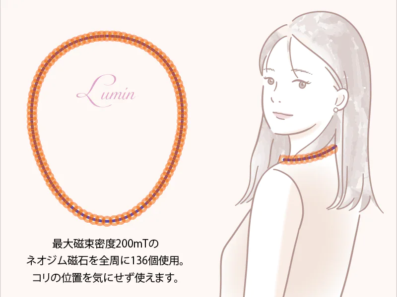 ネオジム磁石を全周に封入しているため、磁石の位置を気にすることなく簡単にコリの場所にアプローチ。装着部位の血行を改善し、コリをほぐす効果が見込まれます。