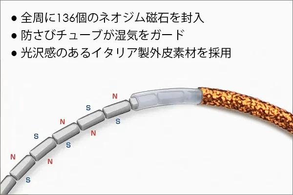 最大磁束密度200mTのネオジム磁石を136個使用。磁石で選ぶ磁気ネックレス。