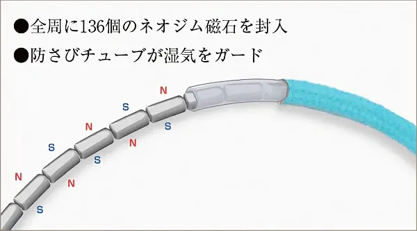 150mTのネオジム磁石を136個使用。磁石で選ぶ磁気ネックレス。